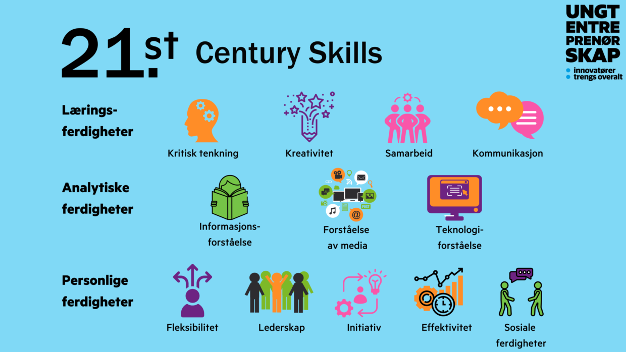 21st century skills PP