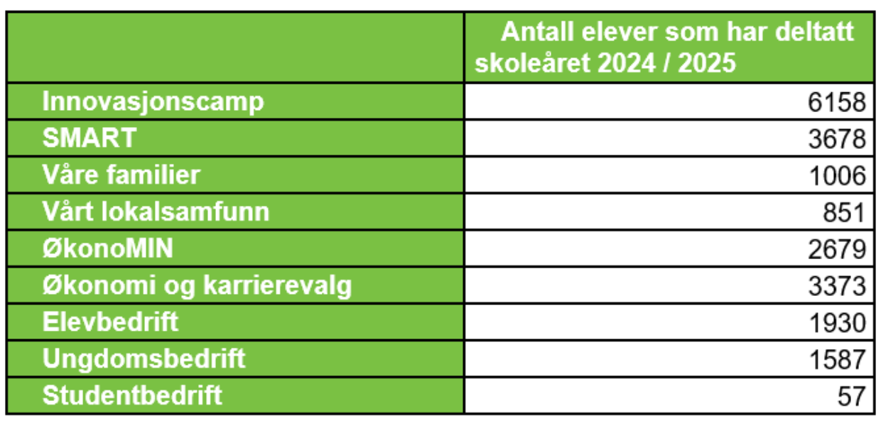 Aktivitet 2024 2025 UET