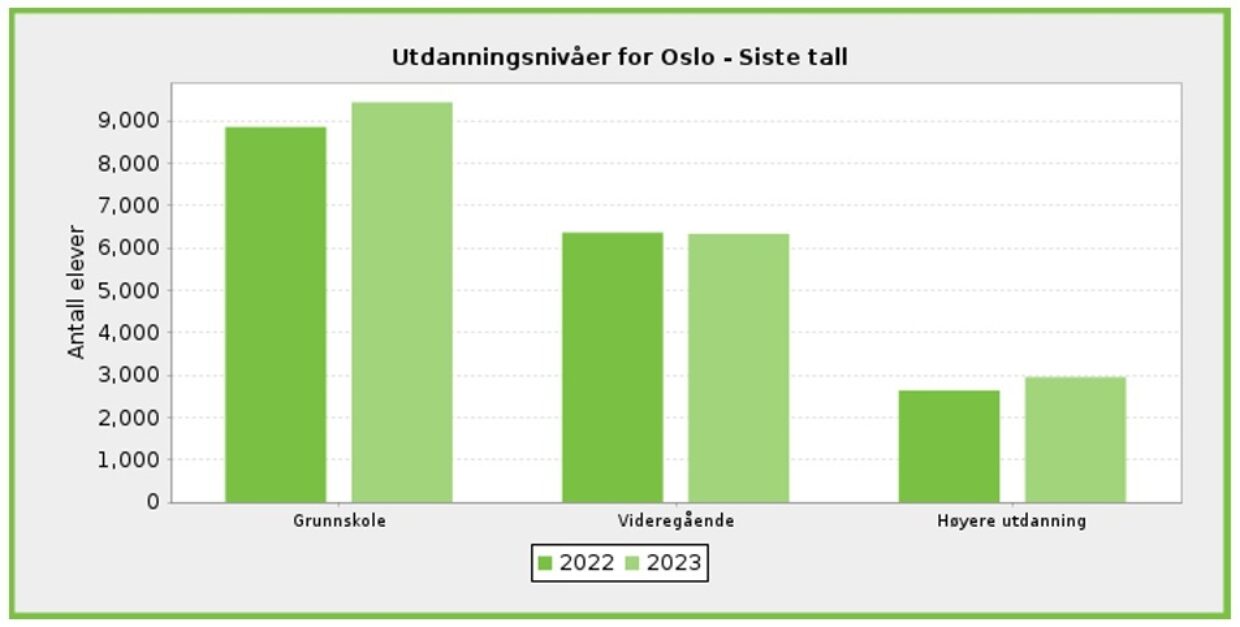 Aktivitet UE Oslo 2023