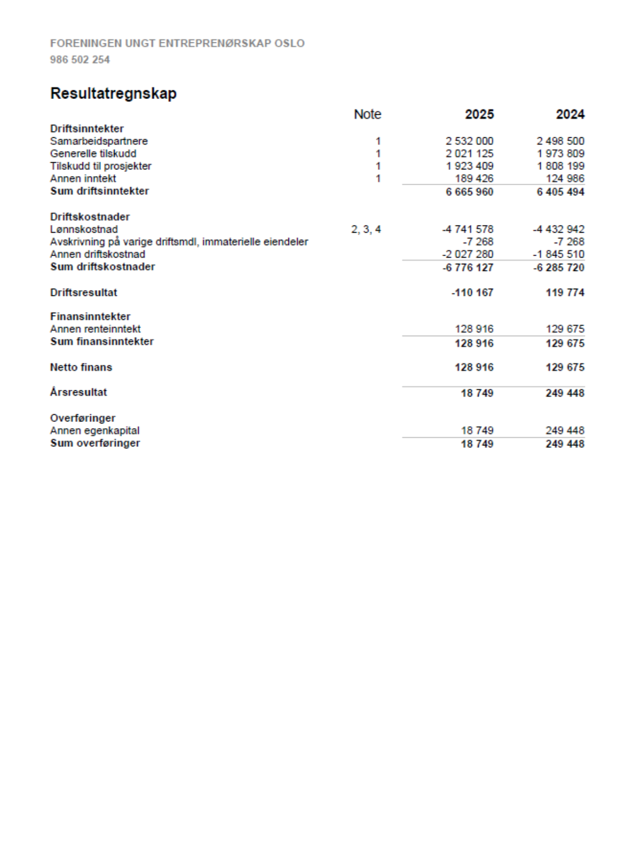 Arsregnskap UE Oslo 2026 2