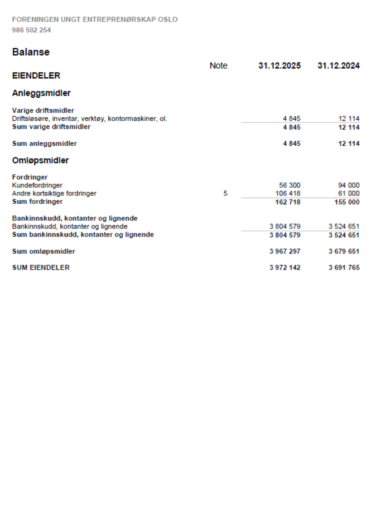 Arsregnskap UE Oslo 2026 3