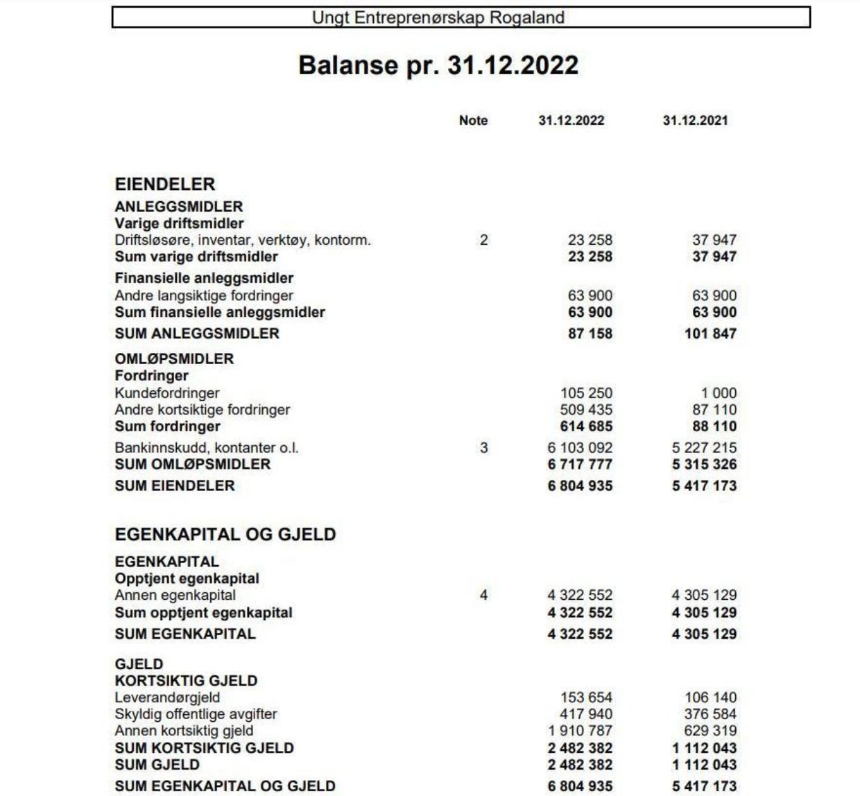 Balanse UE Rogaland 2023