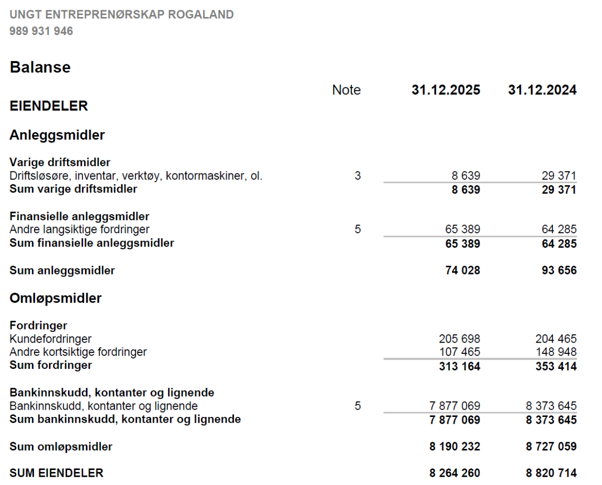 Balanse eiendeler 2025 UER bilde