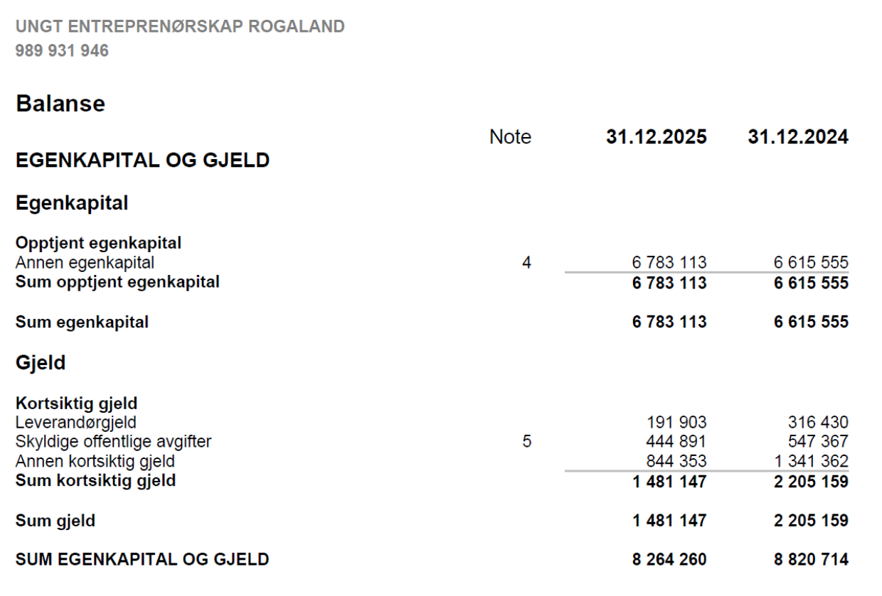 Balanse ek og gjeld 2025 UER bilde