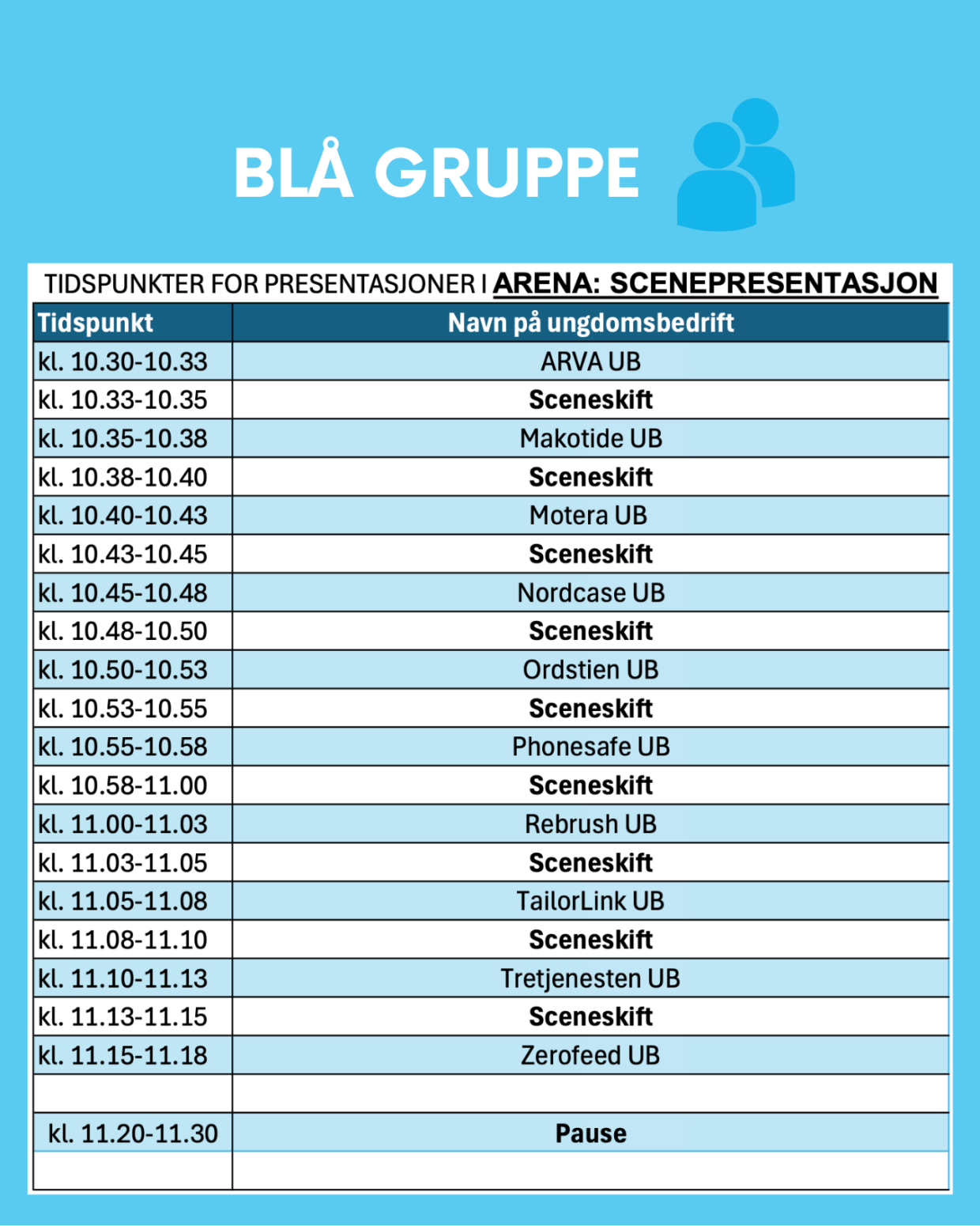 Beste UB logistikk scenepresentasjoner bla