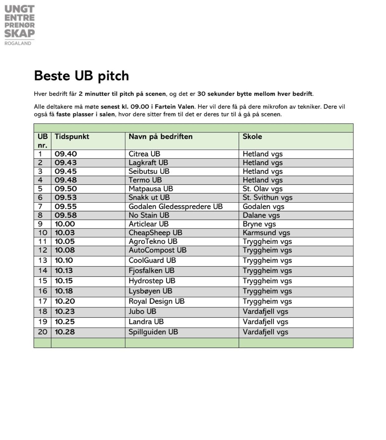 Beste UB pitchetider FMUB26