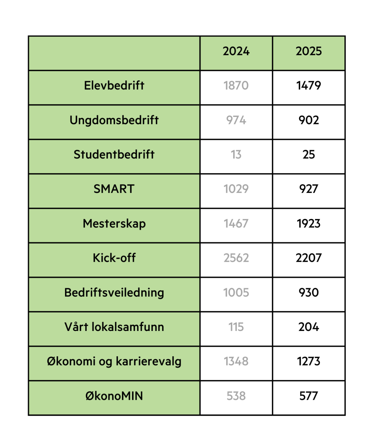Innlandet tall aarsmelding 2025