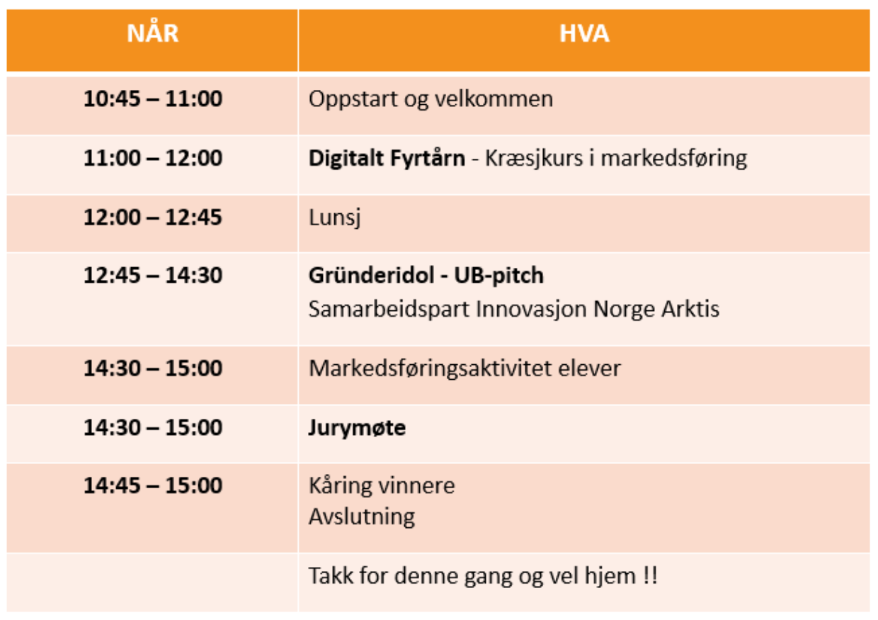 Program GI Harstad