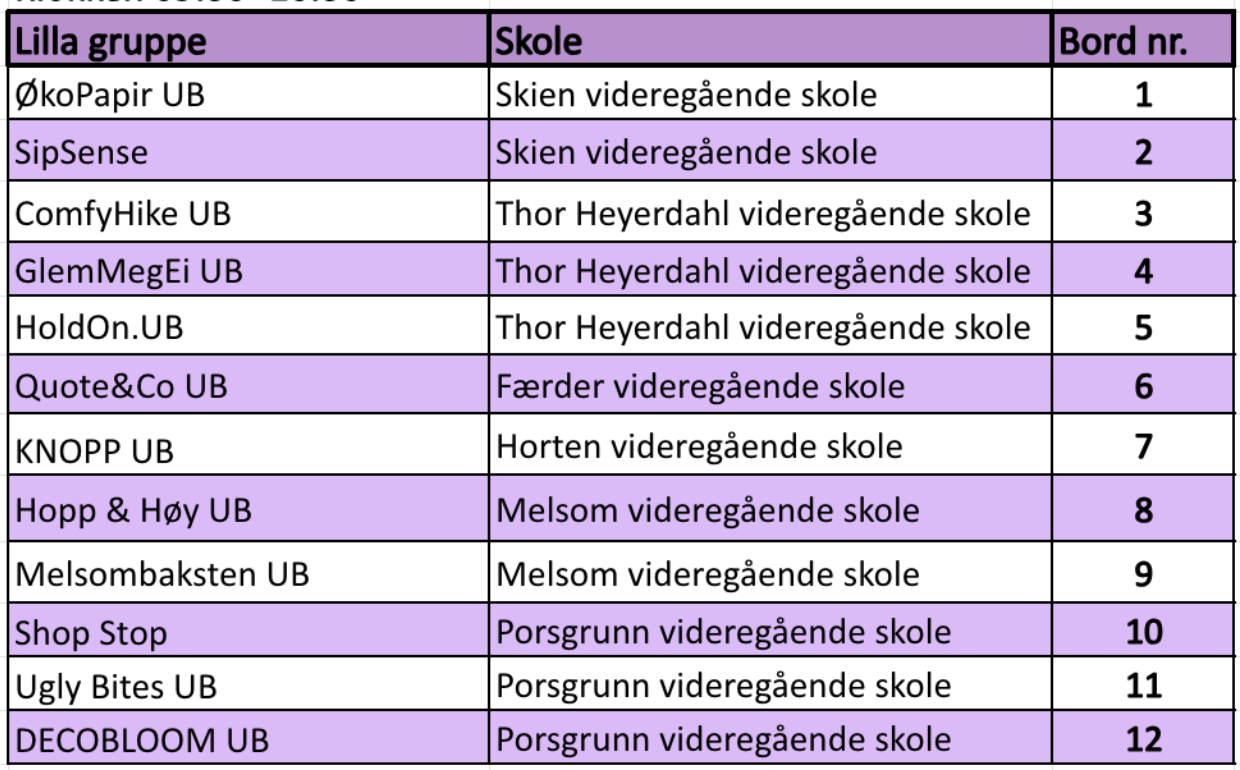 Skjermbilde 2026 01 29 kl 08 45 16