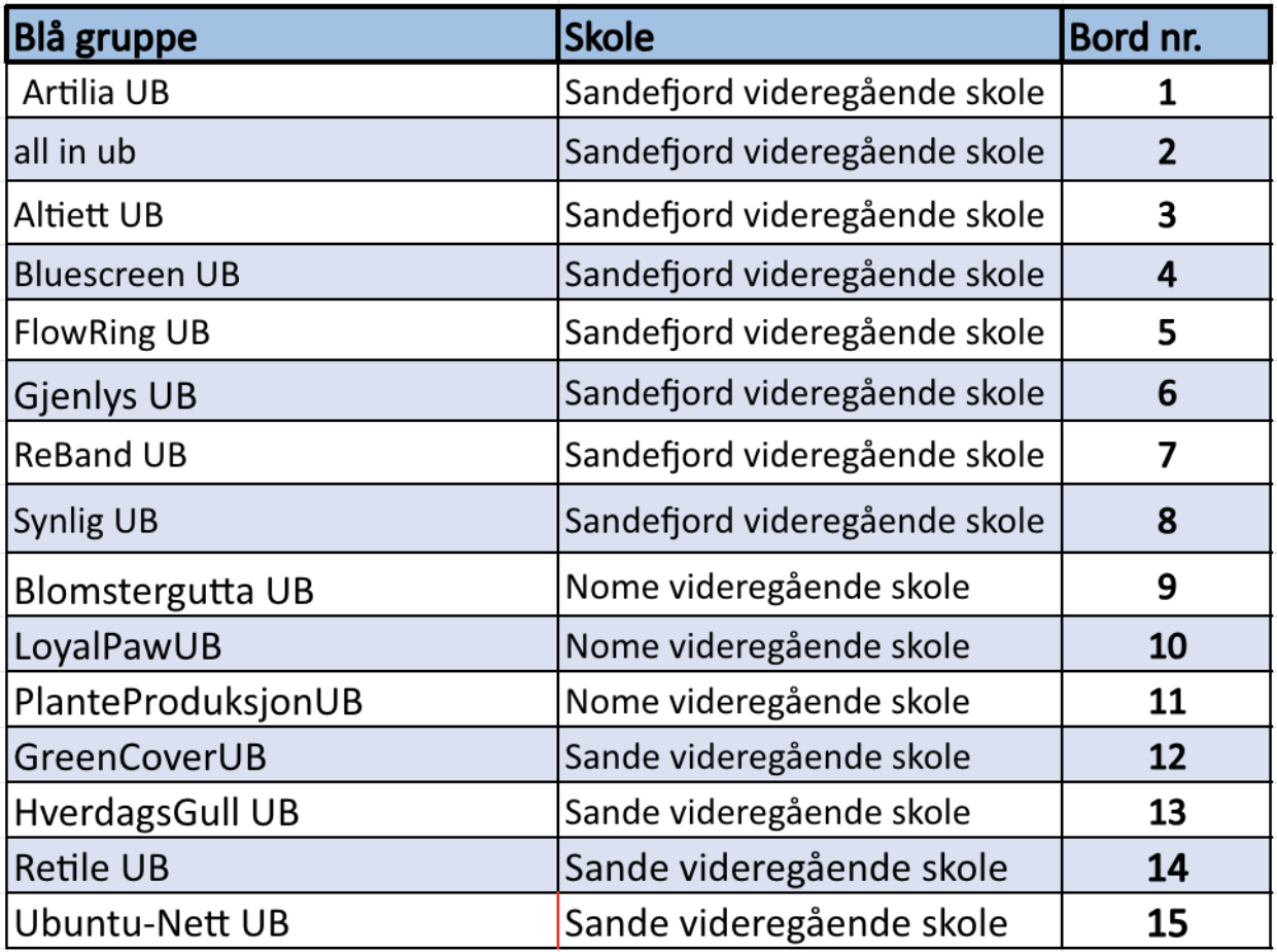 Skjermbilde 2026 01 29 kl 08 45 53