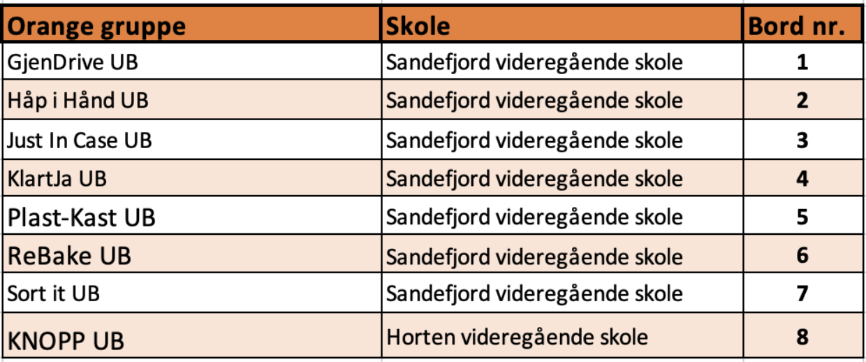 Skjermbilde 2026 03 04 kl 16 58 34