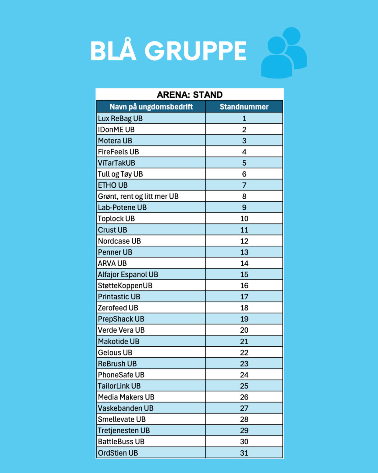 Standnummer bla gruppe