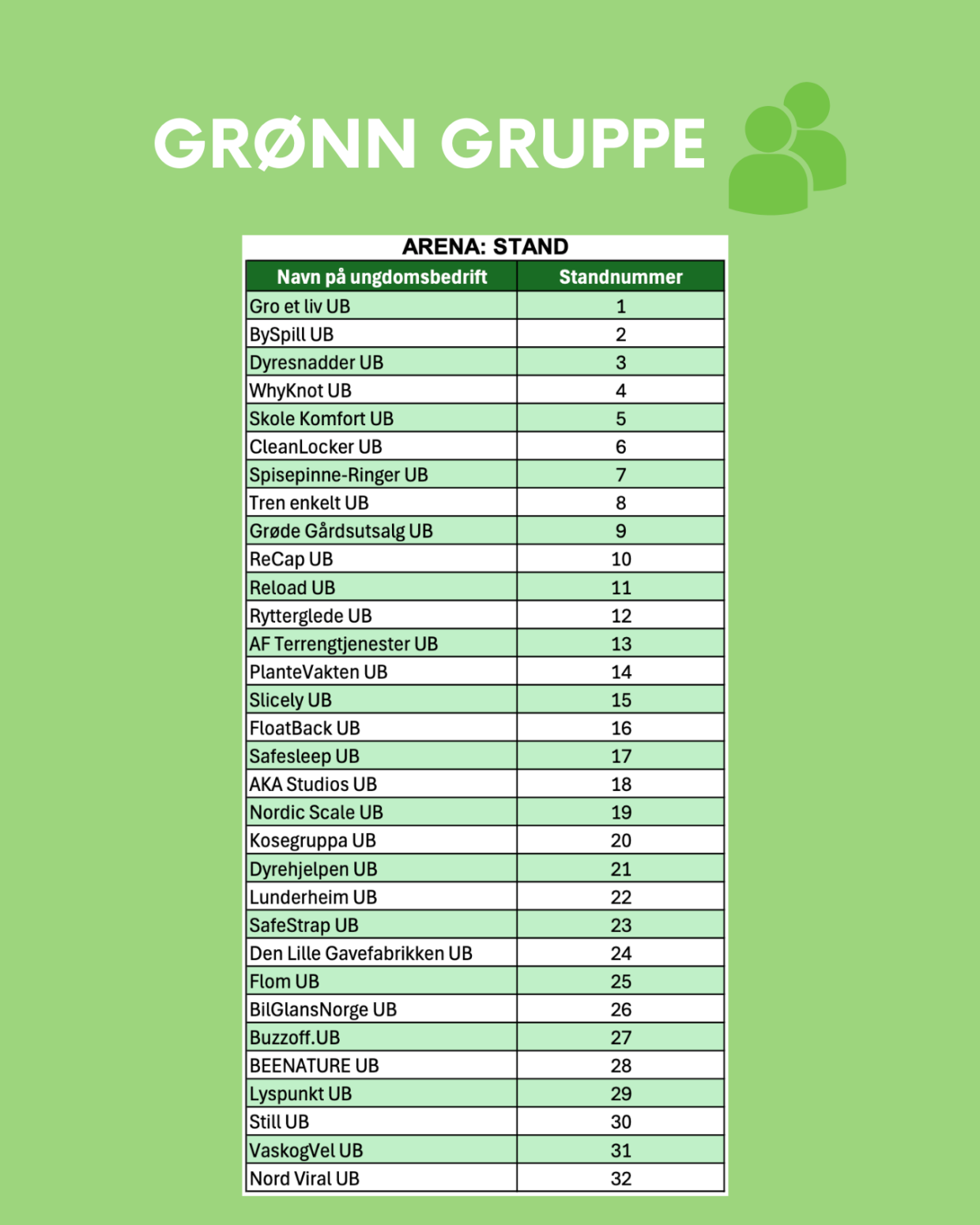 Standnummer gronn gruppe