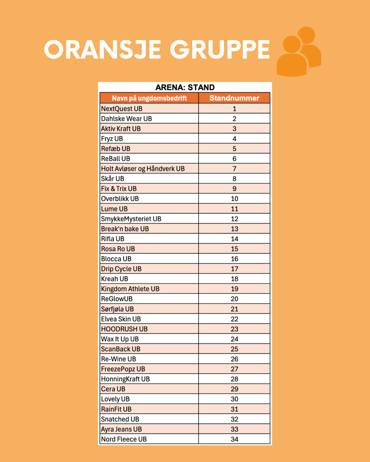 Standnummer oransje gruppe