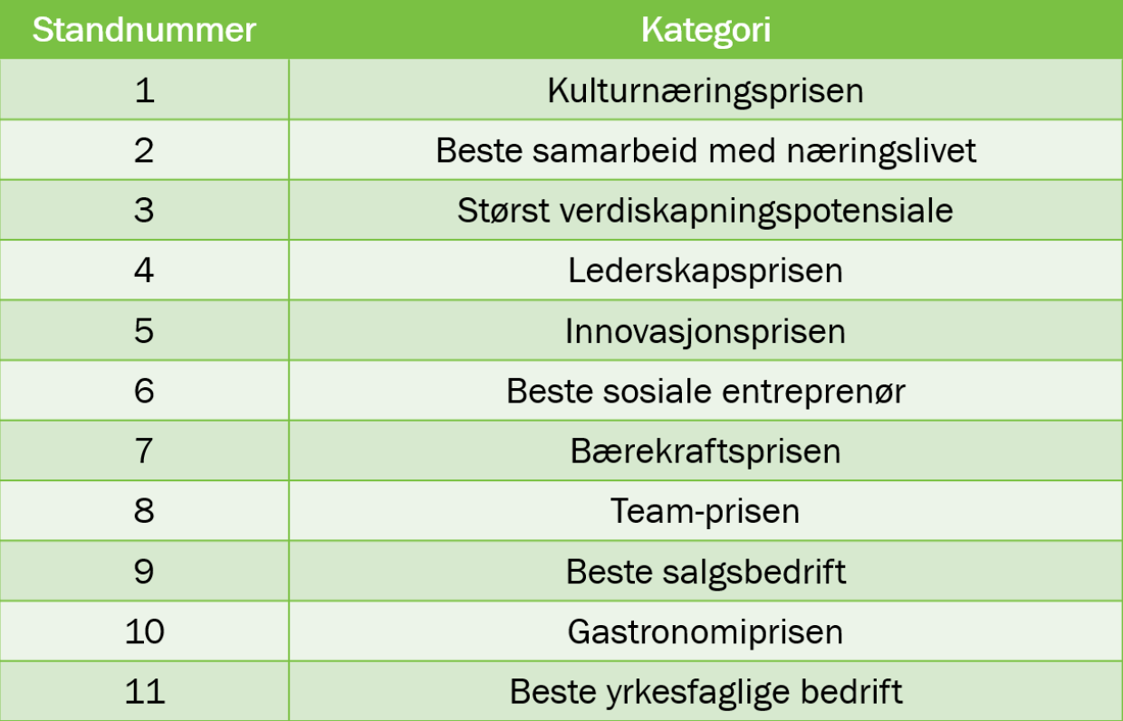 Standoversikt jury