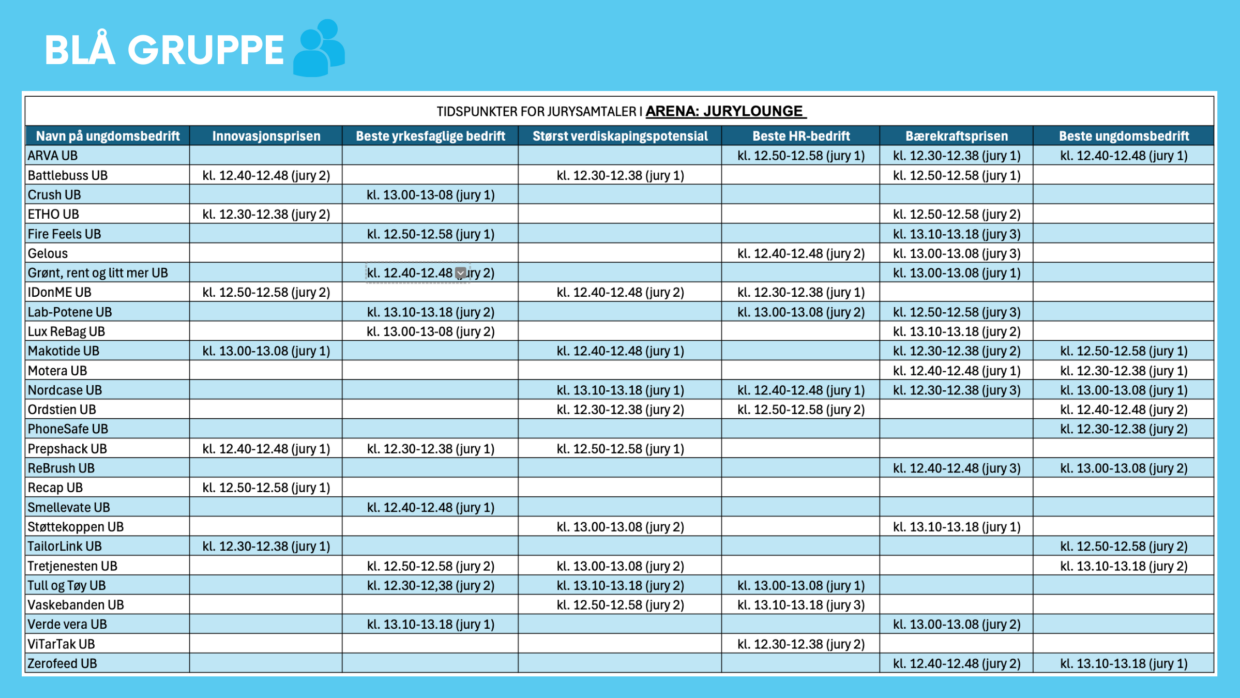 Total logistikk bla gruppe