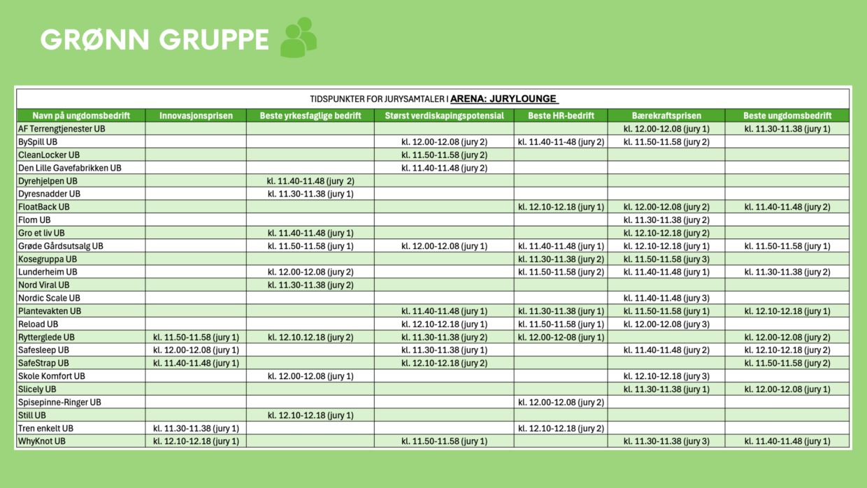 Total logistikk gronn gruppe