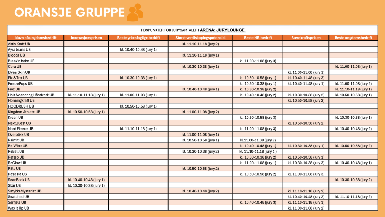 Total logistikk oransje gruppe