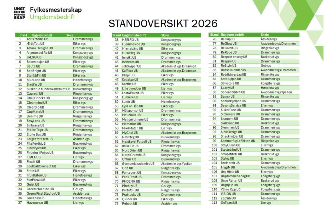 Standoversikt bilde nettside