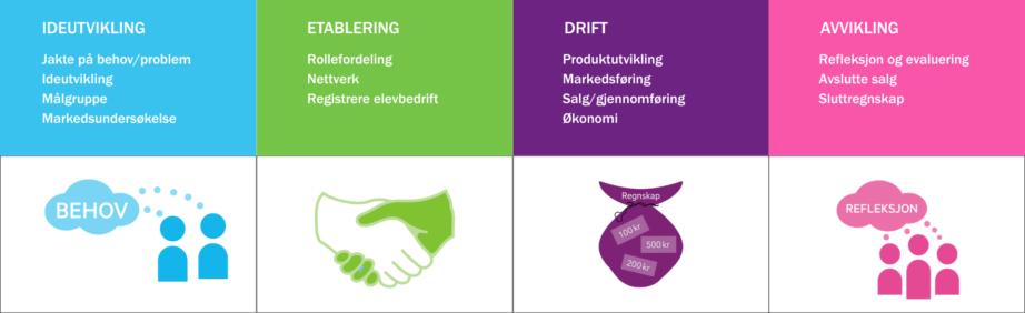 EB prosessen med punkter
